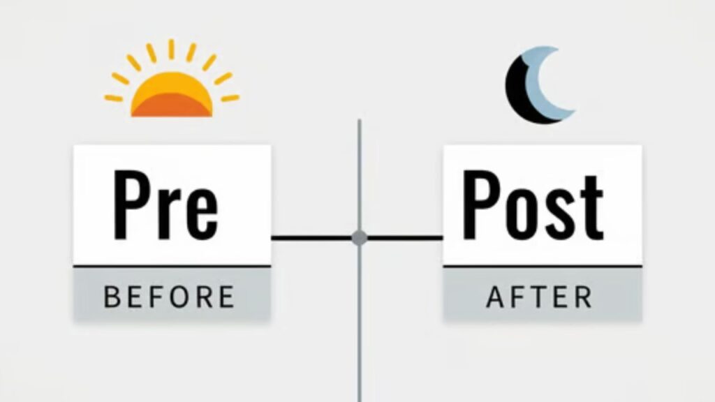 Origins of Pre and Post Prefixes