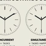 When to Use Concurrent vs Simultaneous in Writing