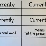 Currently or Currenty – Correct Spelling Explained Simply
