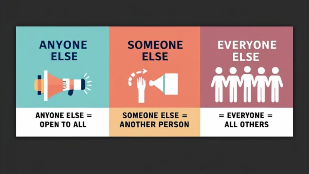 Interrogative Use: When “Anyone Else” Alters the Entire Tone