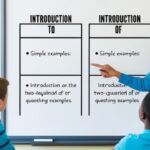 “Introduction To vs Introduction Of: Key Differences”