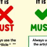 It Is Must vs It Is a Must: Grammar Rule Explained
