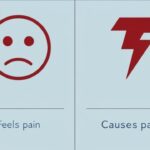 Afflict vs Inflict: Key Difference You Must Know