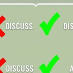 Correct Way to Use “Discuss” – Avoid Saying “Discuss About”